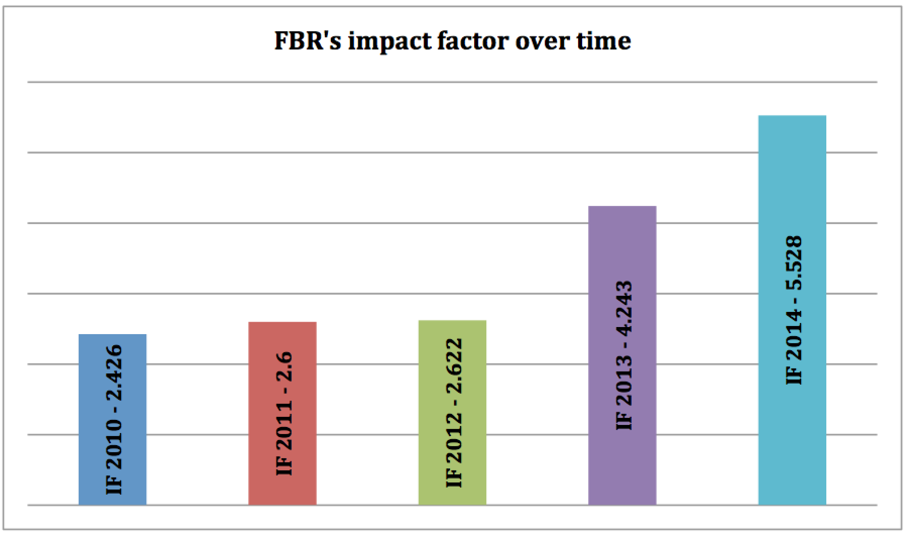 fbr_impact_factor_2010-2014