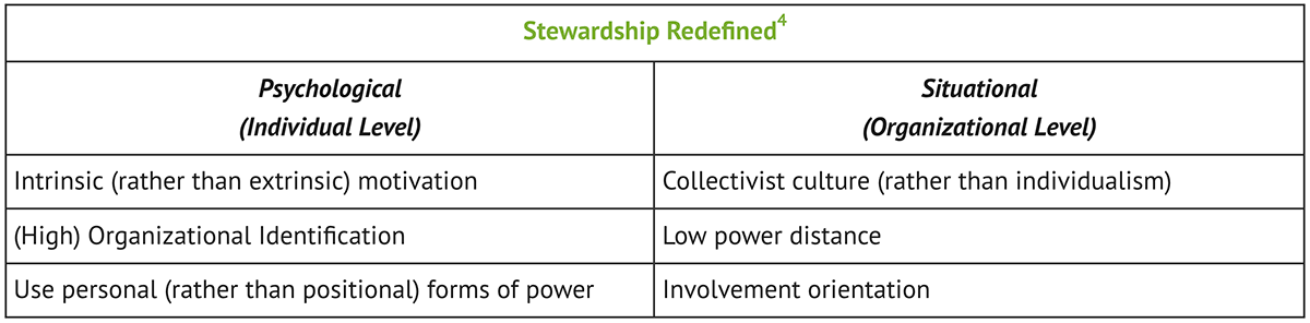 Stewardship Redefined