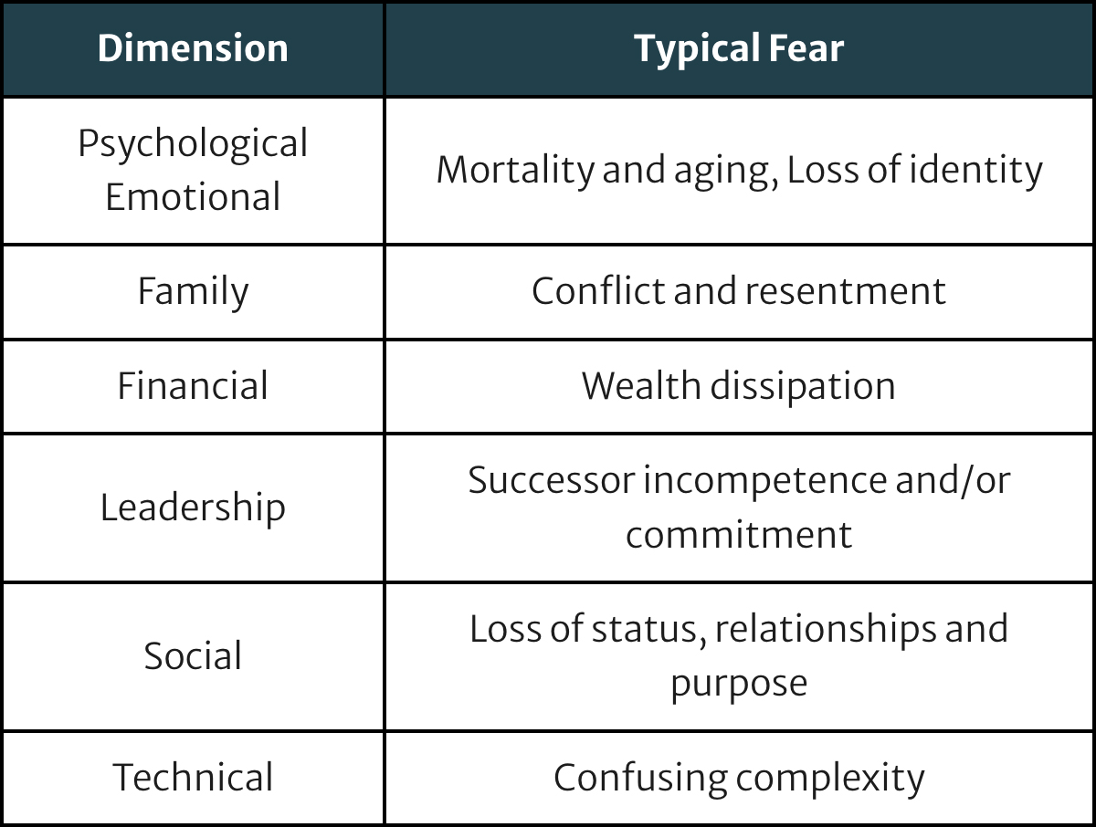 Wealth Owners’ Fears that Stall Succession and Transition